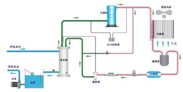 制冷系統貯液器的工作原理及其在空調設備制造中的關鍵作用