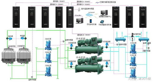 制冷系統蒸發溫度調整的方式與原理